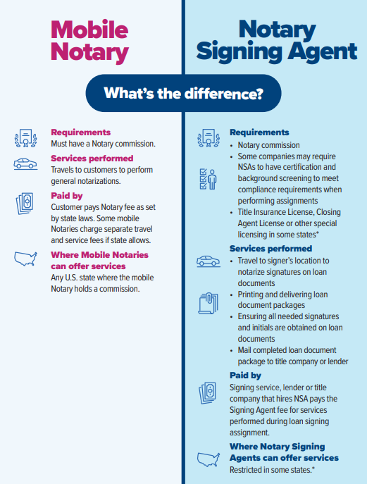 A notary public stamping a document with their seal
